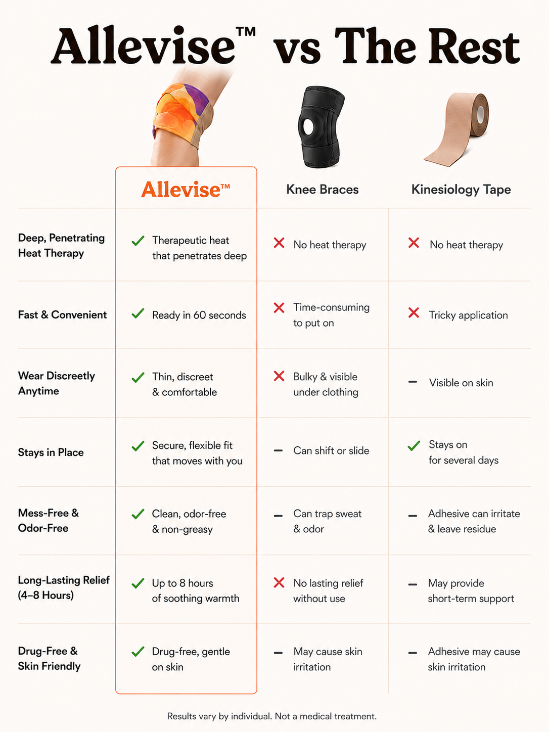 Knee Relief Hot Patch